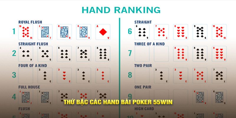 Thứ bậc các hand bài Poker 55win